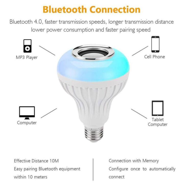 forestline-บ้านสมาร์ทบลูทูธเพลงหลอดไฟ-led-24-คีย์การควบคุมระยะไกล-app-ควบคุม-e27-เสียงไร้สาย-rgb-โคมไฟ