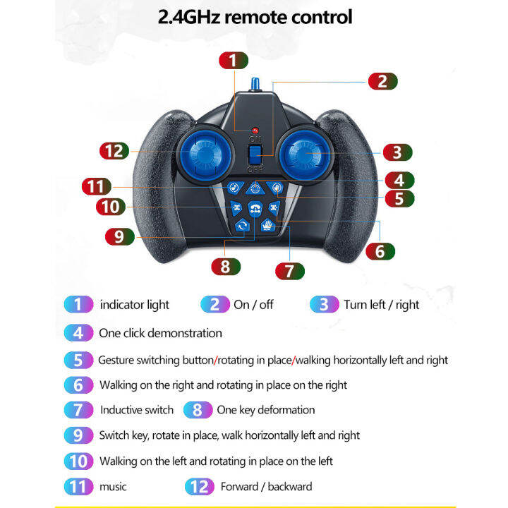 รถบังคับโมเดลโดยใช้-gesture-รถของเล่นสำหรับเด็กผู้ชายขับเคลื่อนสี่ล้อรถบังคับการเปลี่ยนรูปแบบใช้มือขนาดโอเวอร์ไซส์ใช้เป็นของขวัญวันเกิดสำหรับเด็กผู้ชาย