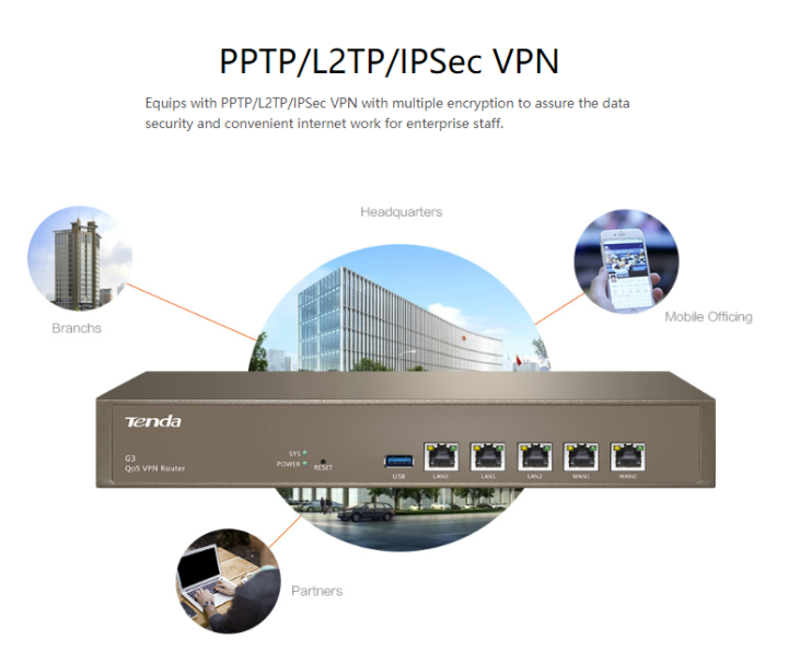 tenda-g3-load-balanced-router-wireless-qos-vpn-router-gateway-เราเตอร์-รุ่น-g3-multi-wan-ports-จัดส่งฟรี-ประกันศูนย์ไทย-5-ปี