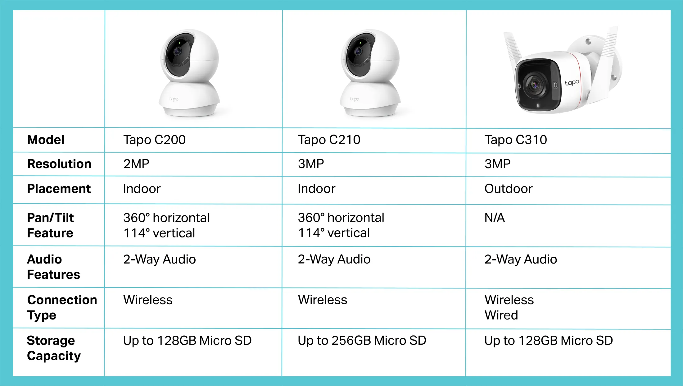 TP-Link Tapo C210 Pan/Tilt Home Security Wi-Fi Camera – WarehouseDad