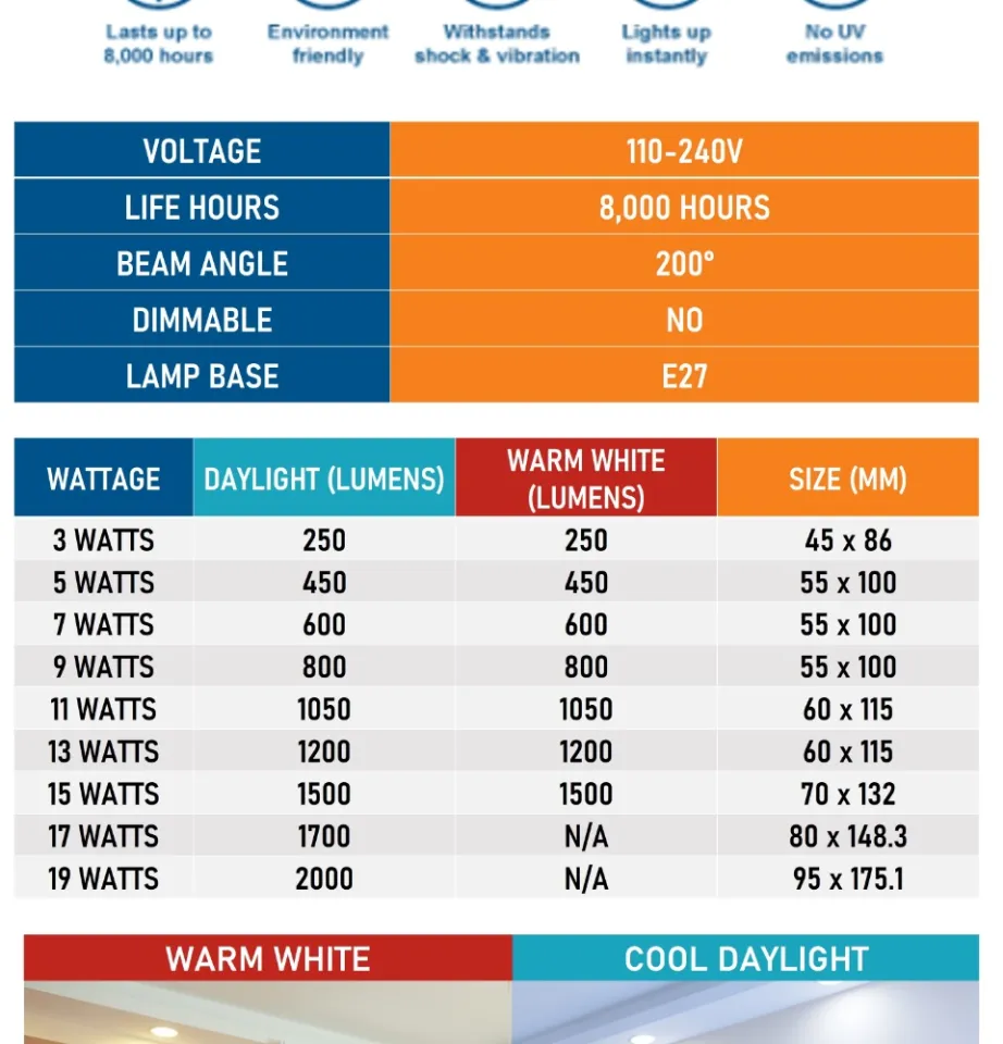 understanding-kelvin-and-led-light-color-temperatures-40-off