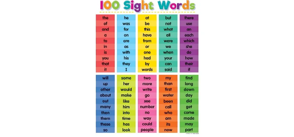 Laminated Reading Materials For Kids Sight Word Abakada For Kids Size 8 1 4 By 11 3 4 Lazada Ph