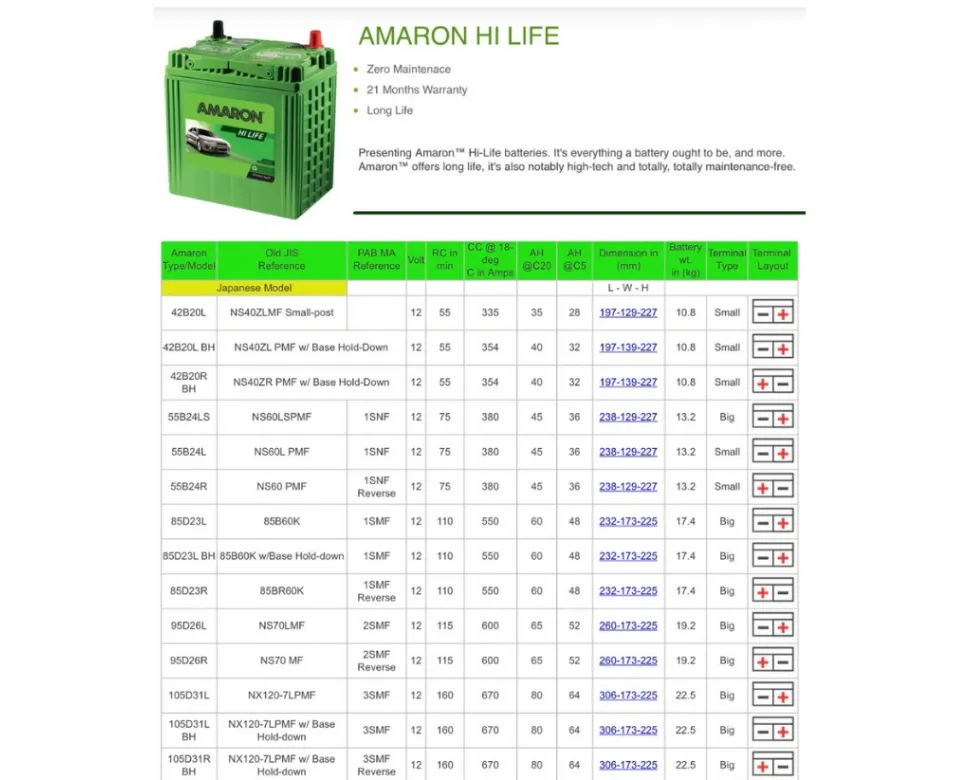 amaron-battery-philippines-amaron-battery-wide-range-of-52-off