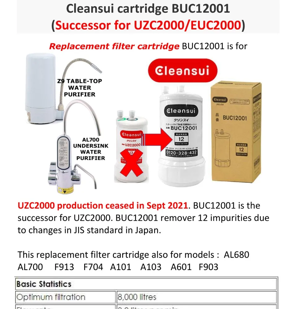 Mitsubishi CLEANSUI cartridge BUC12001 (Successor to UZC2000