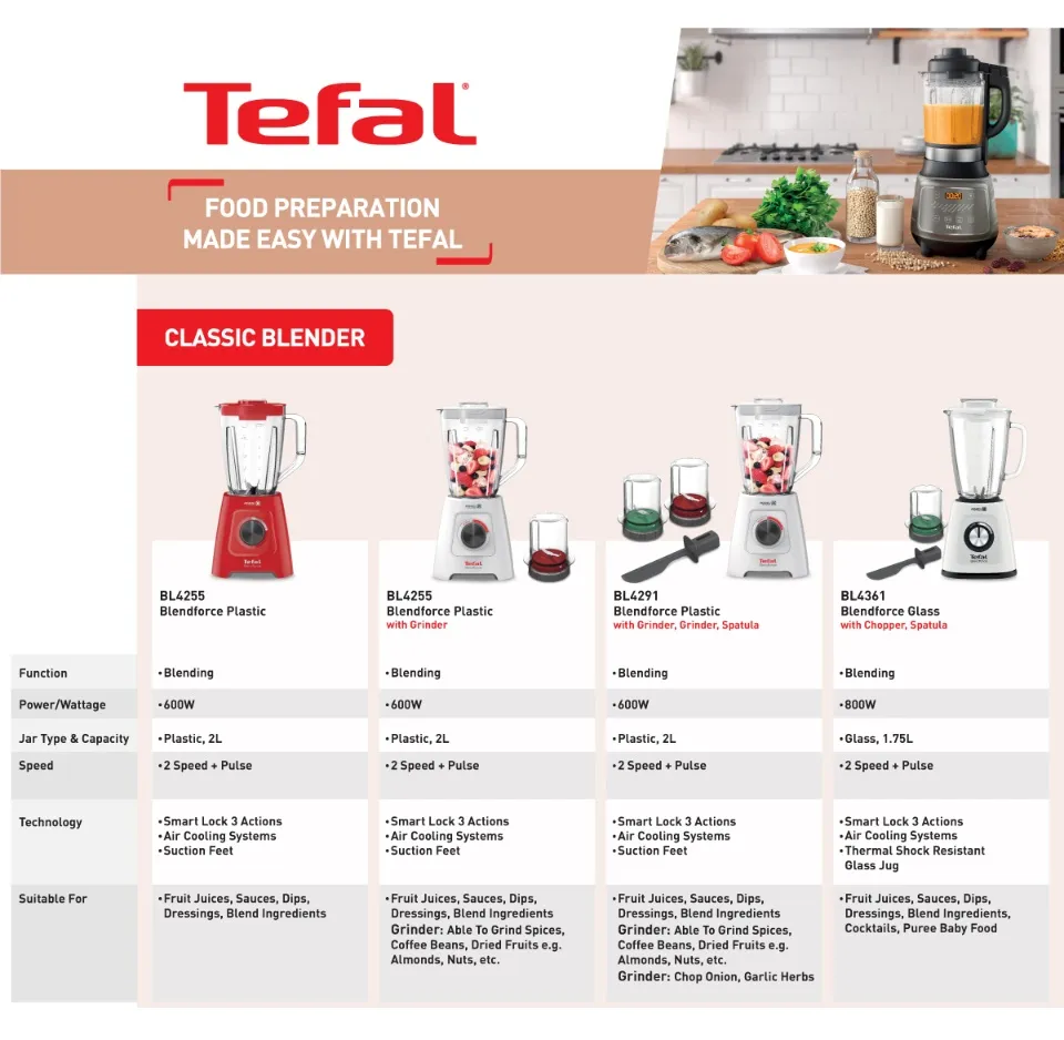 TEFAL BL4255 Blendforce 2 Blender (Red) BL425565