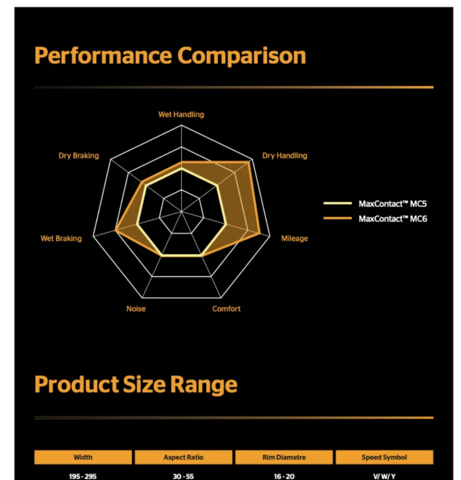 Continental Conti Max Contact MC6 Car Tyre 215/55R17 235/65R17 215