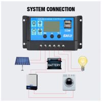 Ezliving โซล่าชาร์จคอนโทรลเลอร์ Solar charge controller 12V/24V PWM มีให้เลือกทั้ง 10A/20A/30A/40A/50A/60A