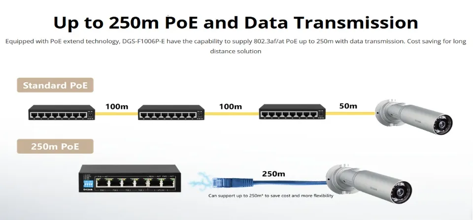 250M 10-Port 1000Mbps Switch with 8 PoE Ports and 2 Uplink Ports Malaysia