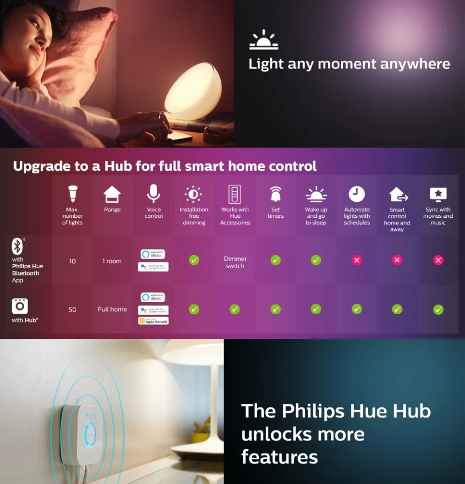 Philips Hue Go Portable Table Lamp - Apple