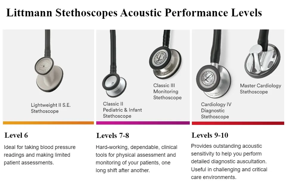 Littmann Cardiology IV Stethoscope, Black Blue, 6201