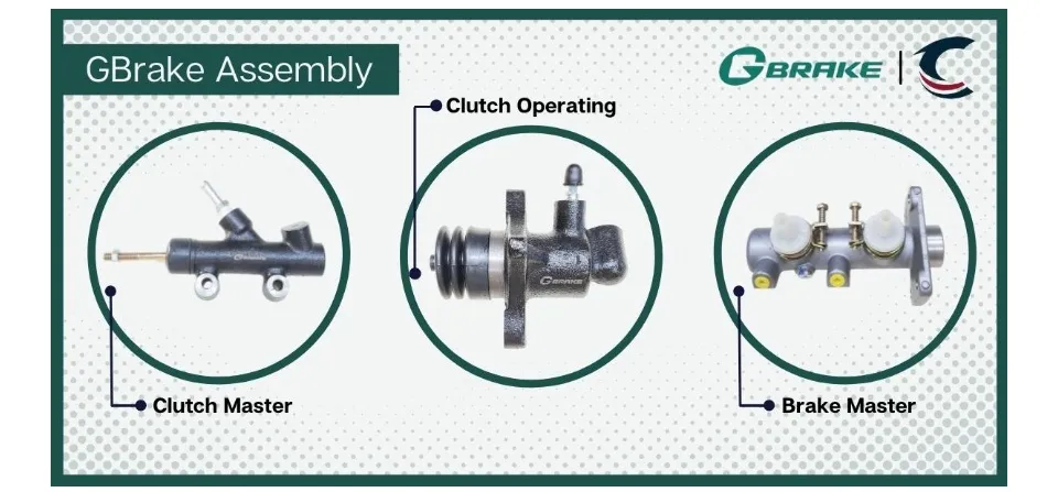 How clutch works  how dose a clutch works in malayalam by kbg42 