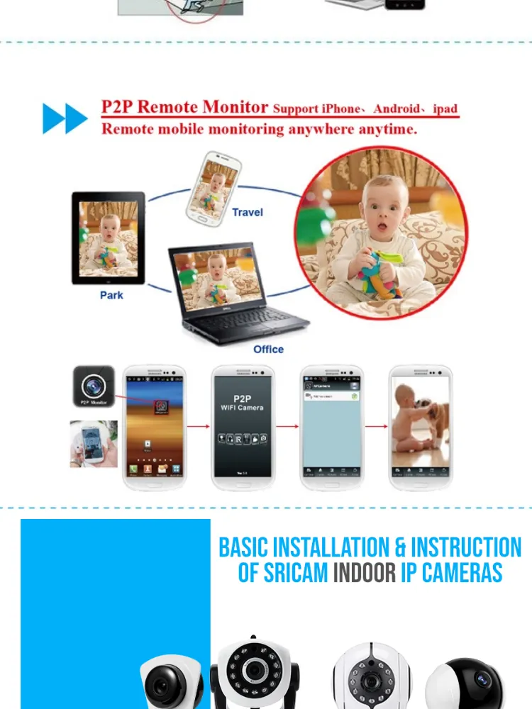 sricam sp011