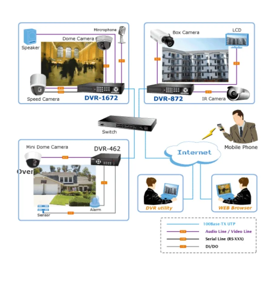 max 16 dvr