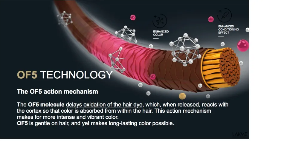 Lakme Chroma Ammonia Free High Performance Hair Color HTF 7/64