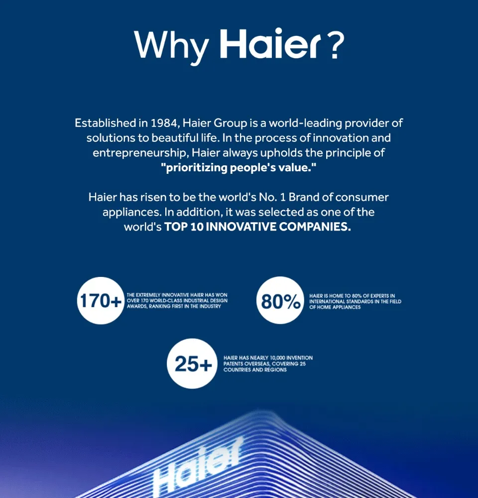 About Haier company