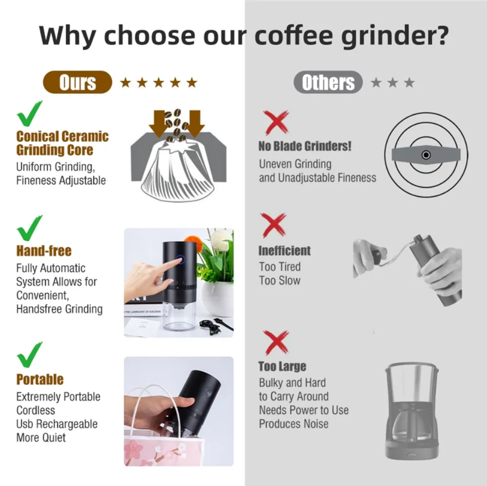 PARACITY Coffee Grinder Electric Burr, Small Cordless Coffee Grinder Mini  with Multi Grind Setting, Portable Coffee Bean Grinder Automatic for  Camping/Drip/Espresso/Pour Over French Press, USB - Yahoo Shopping