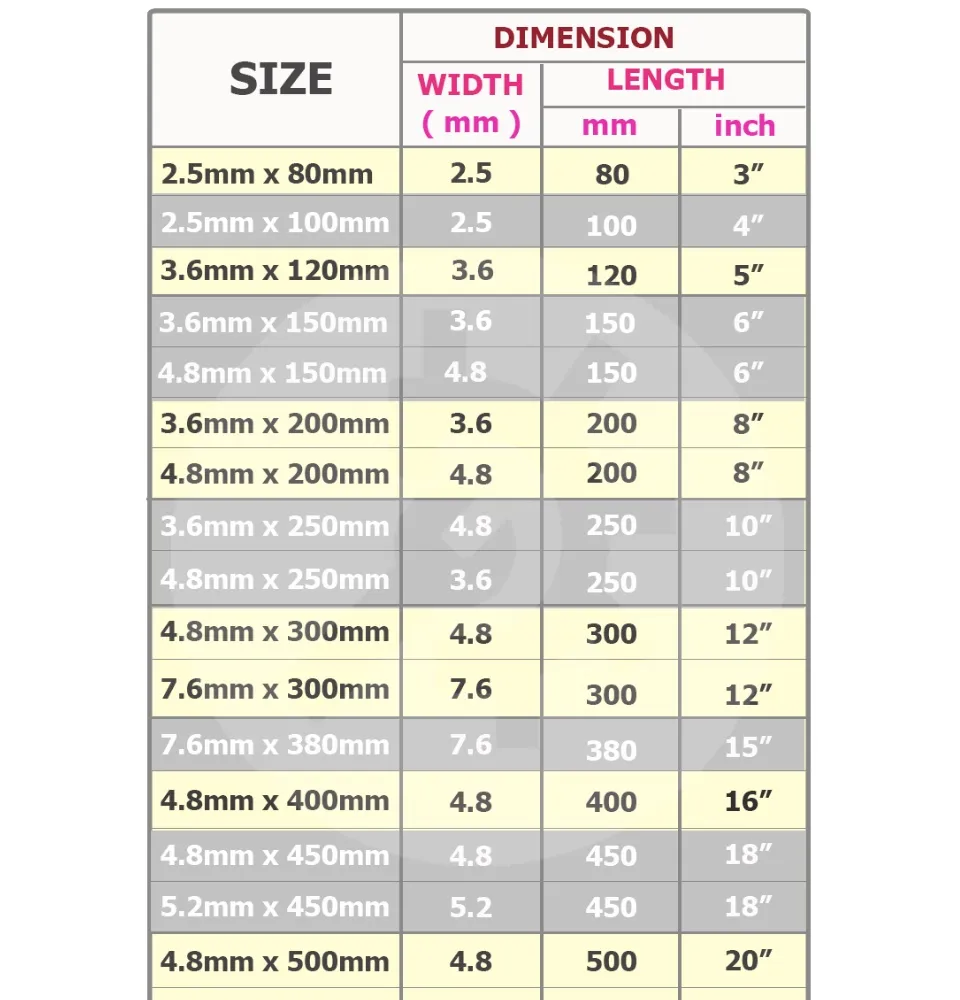 Complete Plastic Cable Ties Sizes In MM Summary Chart HONT