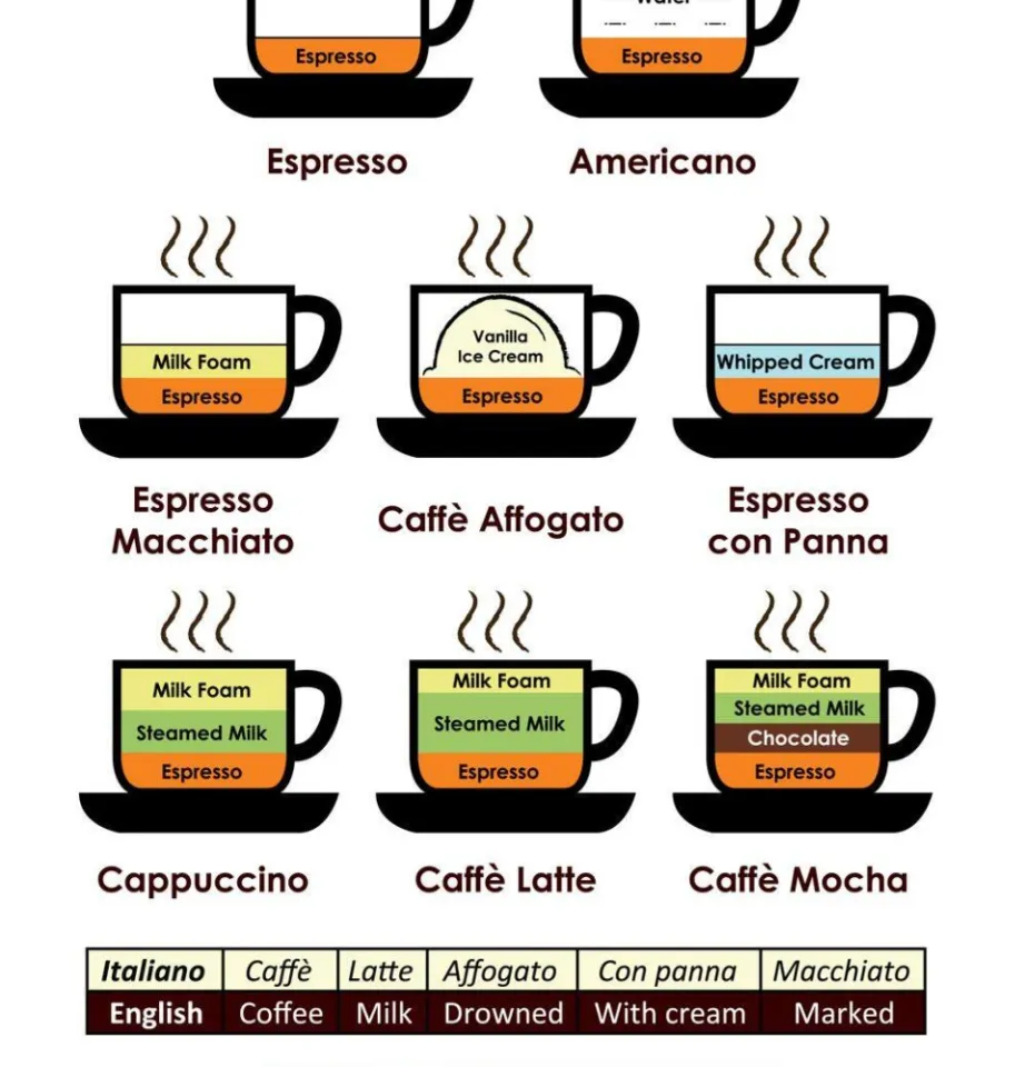 Mister Coffee DripBrew Premium Quality Liberica Drip Coffee (5 sachets x  10g)