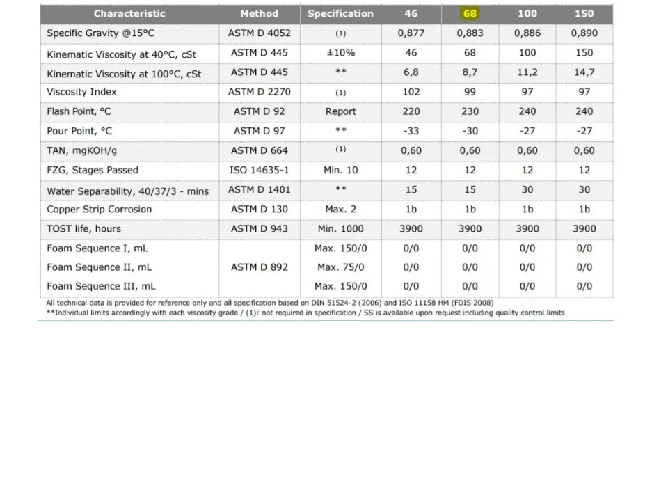 AW 324668 Hydraulic Oil Cross Reference, 53 OFF
