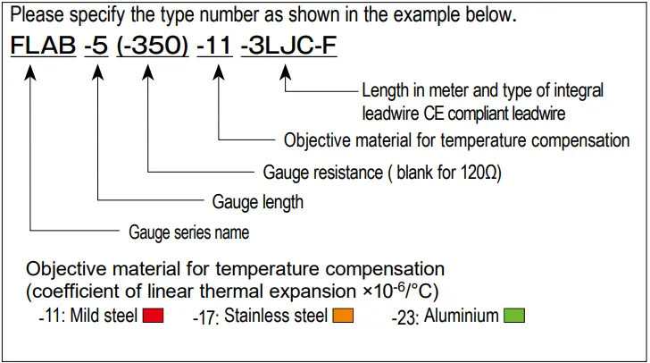 Foil Strain Gauges Fseries (GOBLET)