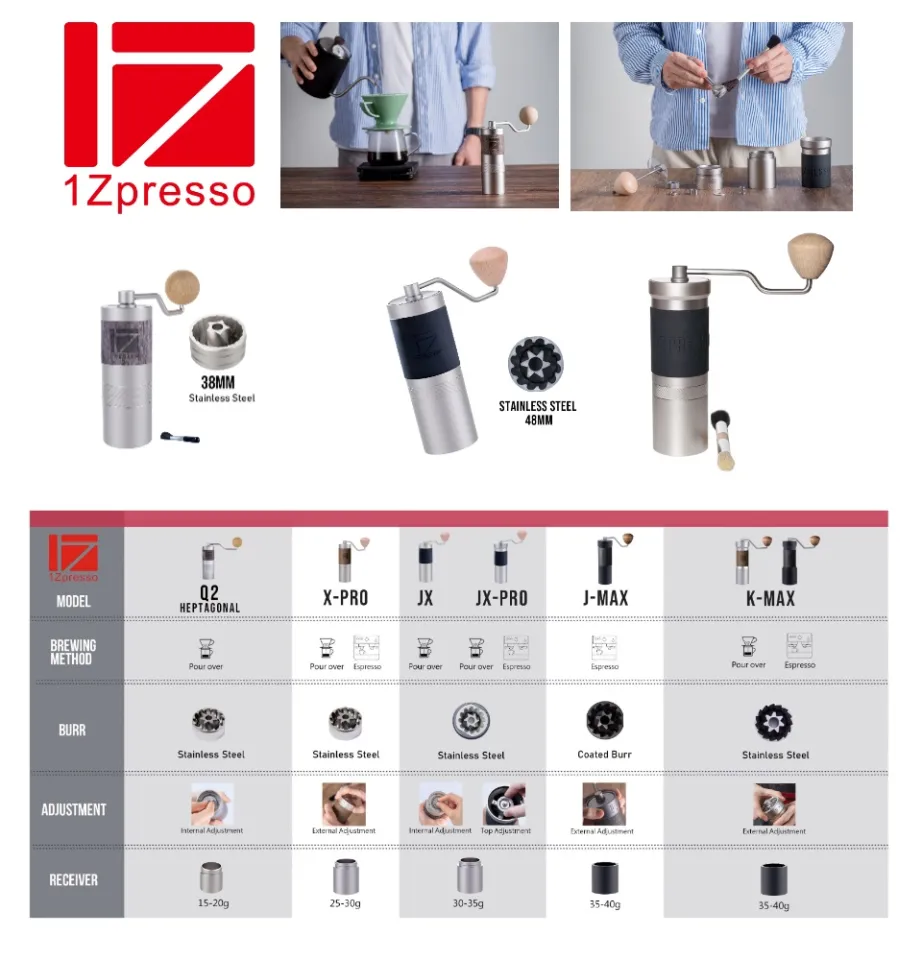 1zpresso aeropress