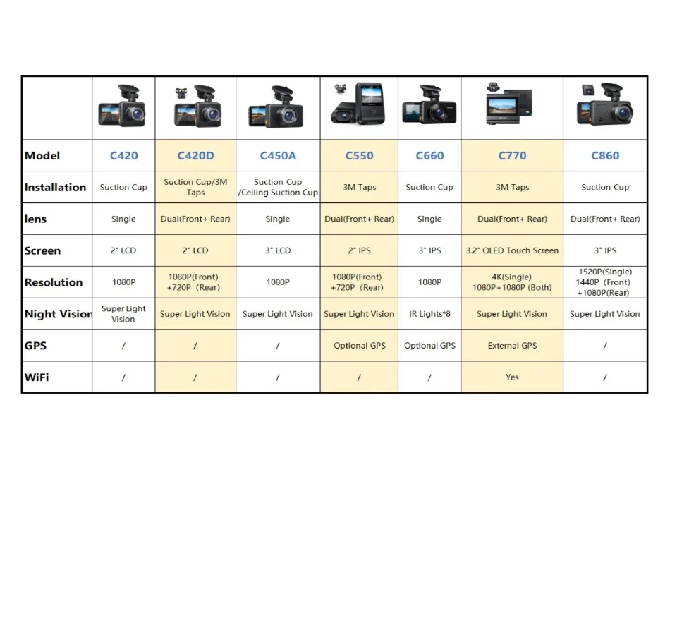 APEMAN 4K Touch Screen Built-in WiFi&GPS Dash Cam C770