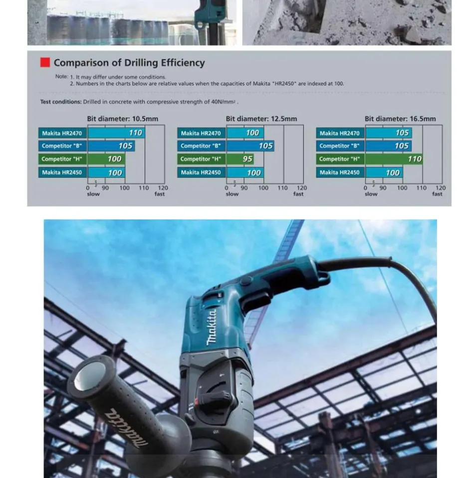 Makita HR2475 1" Rotary Hammer, accepts SDSPLUS bits (Dhandle