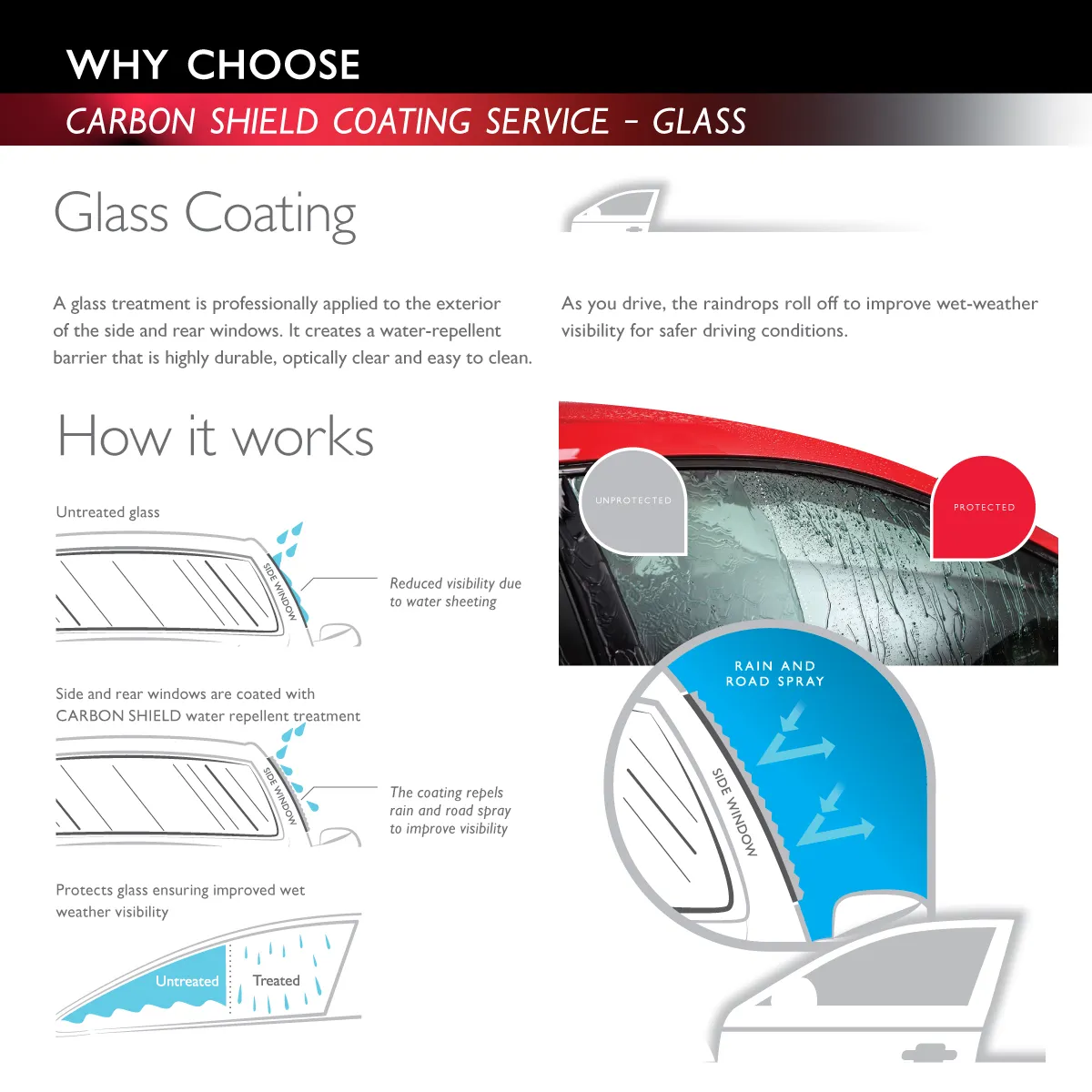 Autoglym Professional Classic Carbon Shield Paintwork & Glass
