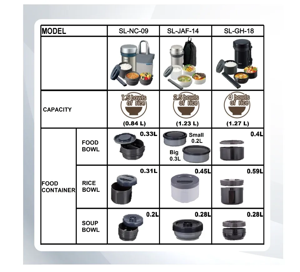 ZOJIRUSHI 0.84L S/S LUNCH JAR - SL-NC-09