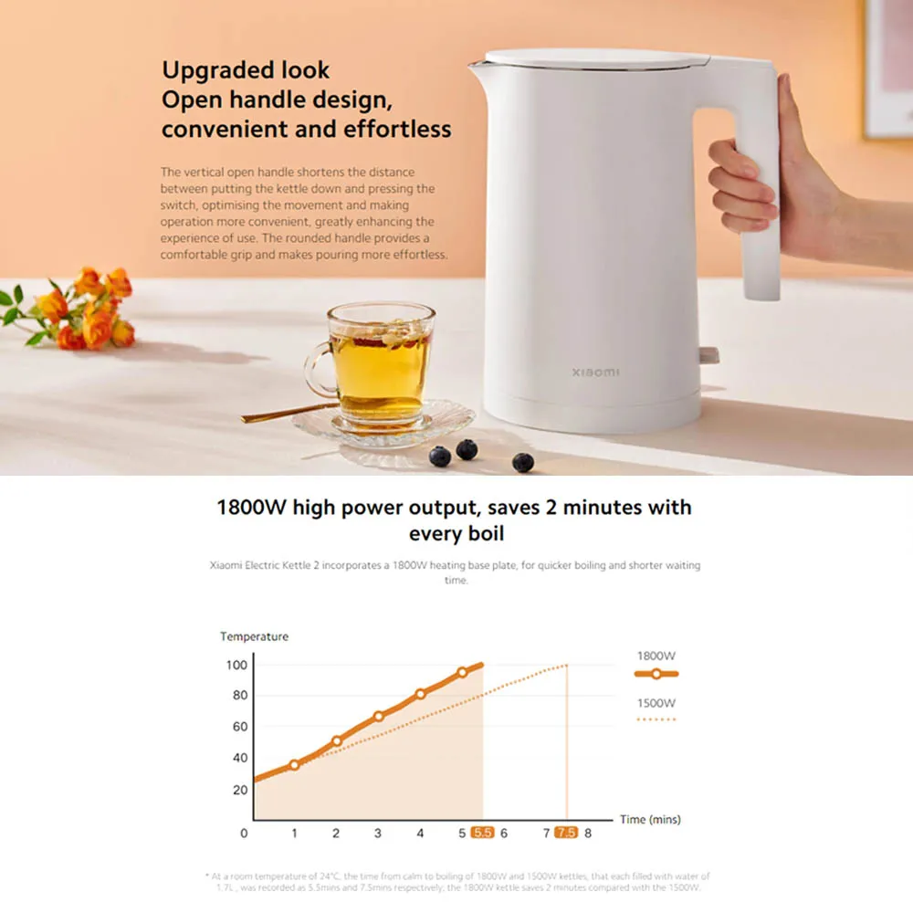 Xiaomi Electric Kettle 2 EU, Electric kettle