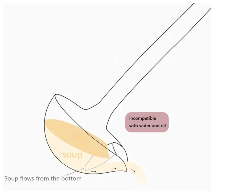 Oil Separator Spoon, Stainless Steel Oil Separator Soup Ladle, Household Fat  Separator Spoon, Grease Separator Ladel, Hot Pot Oil Separator Spoon, Oil  Filter Spoon For Cooking, Serving Spoon For Soup Strainer, Cookware 