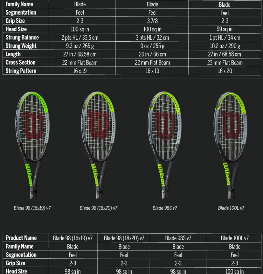 Wilson Blade 98S v7.0 Tennis Racket Grip Size 2 (Unstrung) | Lazada
