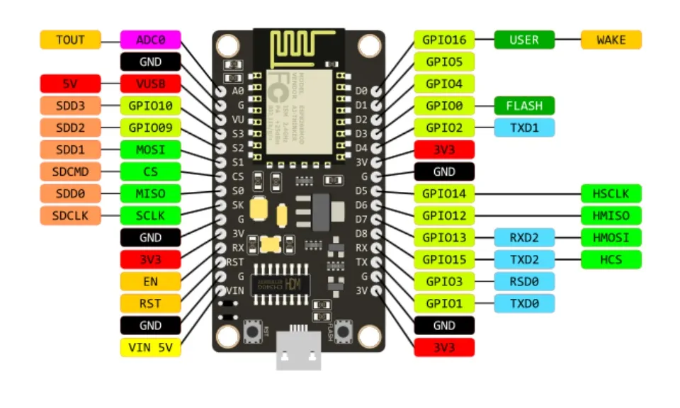 Nodemcu esp8266 схема электрическая