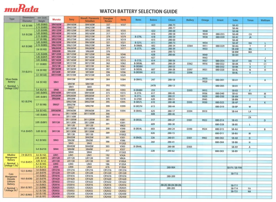 Battery Cross Reference Chart Unknown PDF Galvanic Cells, 52% OFF