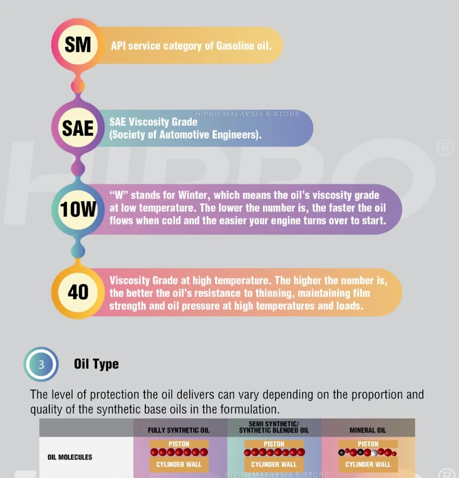 engine-oil-viscosity-grades-explained-totalenergies-46-off