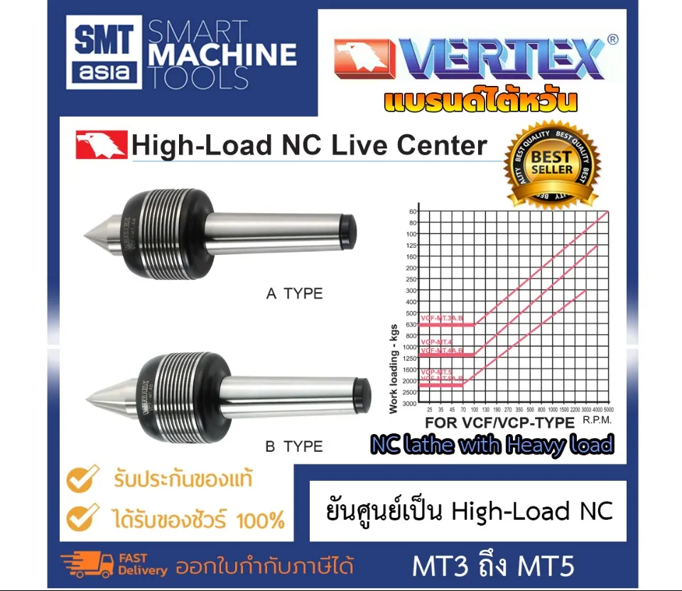 Vertex ยันศูนย์เป็น สำหรับงานหนัก เหมาะกับเครื่อง NC แรงโหลดสูง