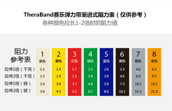 สายรัดยางยืดอเมริกา-thera-band-พร้อมสายยืดยางยืดยางแบนสายรัดฟื้นฟูสมรรถภาพแรงดึงกระชับสัดส่วน