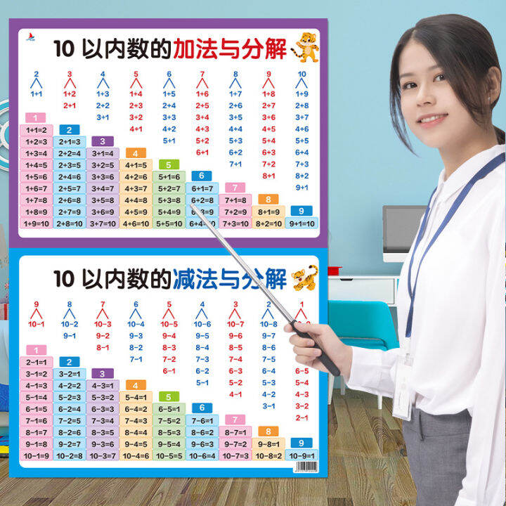 Full Set of 7 Primary School Children Learning Wall Charts Pinyin