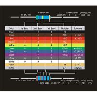 100 ตัวต้านทาน X 36 พัน OHM 1/4 วัตต์ 1% ฟิล์มโลหะ