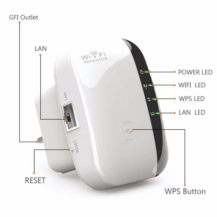 ตัวดูดเพิ่มความแรงสัญญาณไวเลสของคุณได้ทุกที่-300mbps-wireless-n-range-extender