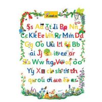 Jolly Phonics Letter Sound Poster