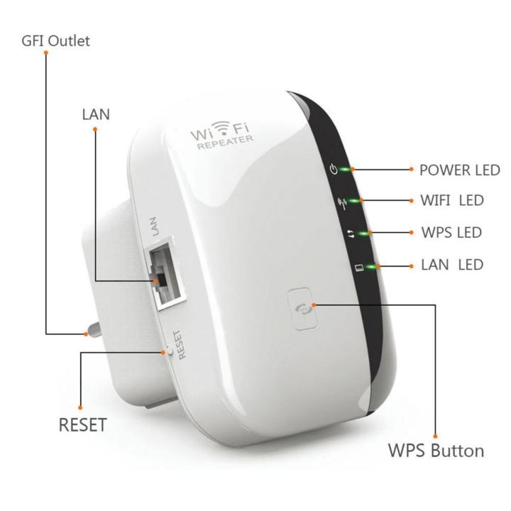 ตัวดูดเพิ่มความแรงสัญญาณไวเลสของคุณได้ทุกที่-300mbps-wireless-n-range-extender