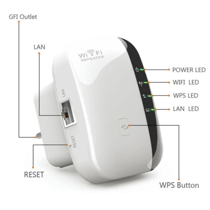 ตัวรับ-ตัวดูดสัญญาณwifi-เพิ่มความแรงสัญญาณ-wireless-n-router-300mbps