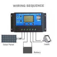 Friday 1 ชิ้น PWM 30A แบตเตอรี่พลังงานแสงอาทิตย์แบบ Dual USB egulator ชาร์จ 12 โวลต์ 24V