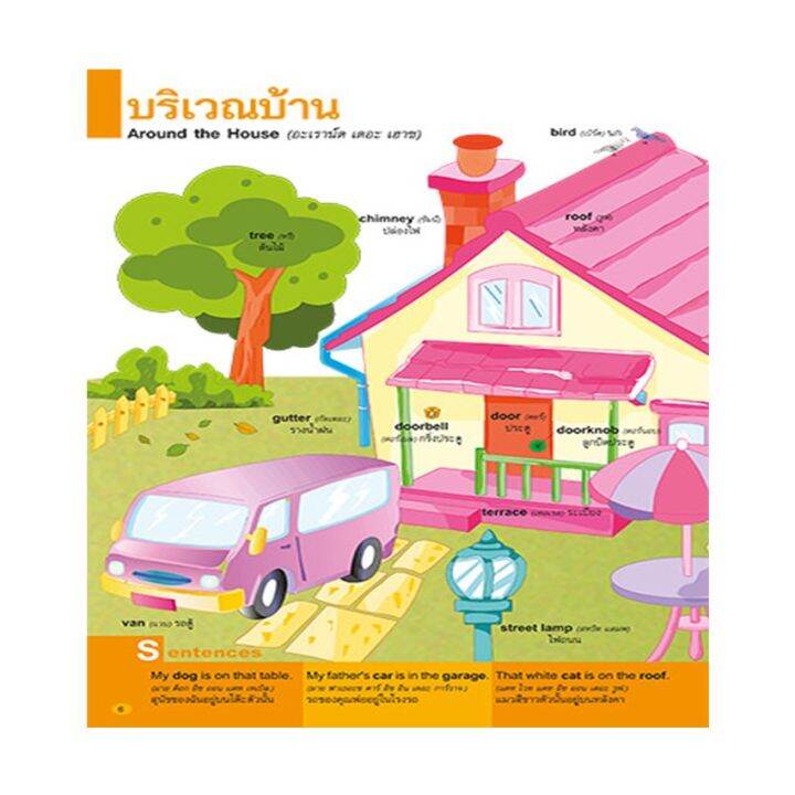 หนังสือ-ศัพท์อังกฤษรอบตัวหนูน้อย2