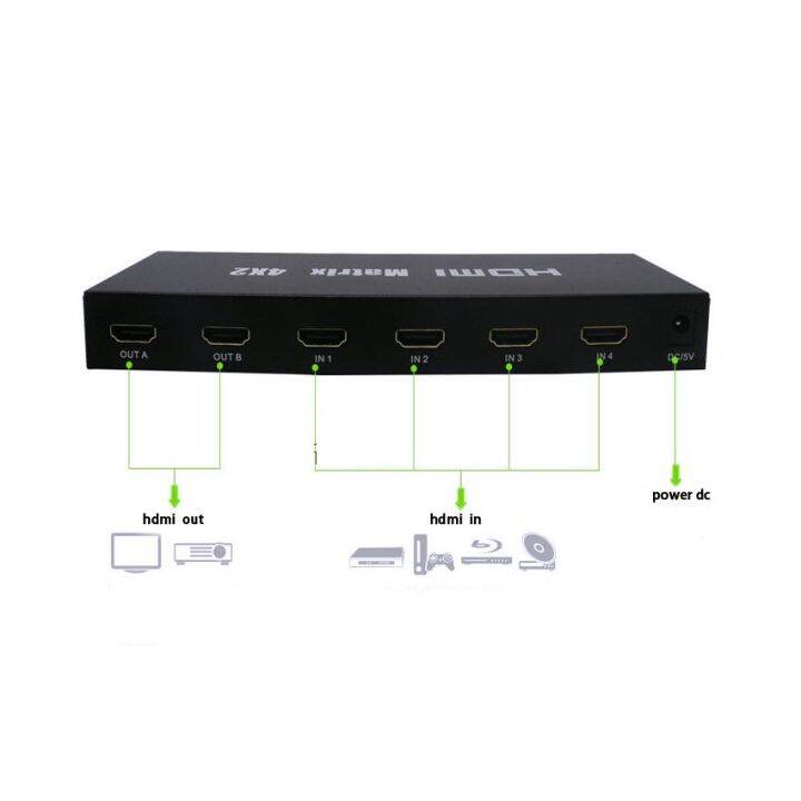 hdmi-splitter-4kx2k-4x2-full-hd-2160p-4k-มีรีโมท-with-audio-out