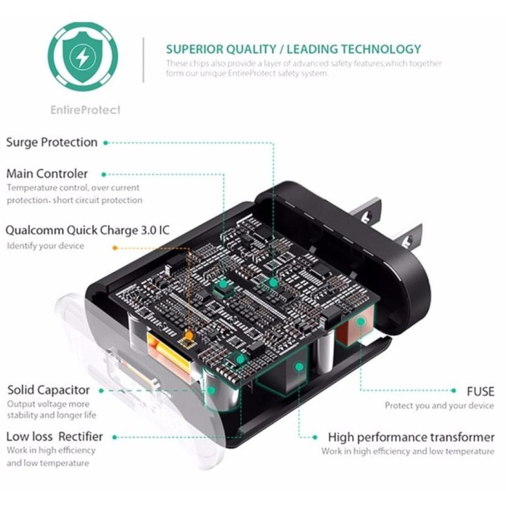 quick-charge-3-0-18w-ชาร์จไฟ-เร็วกว่า-ที่ชาร์จไฟทั่วไปถึง-4-เท่า