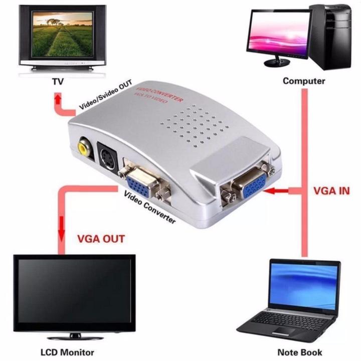 vga-to-av-box-pc-to-tv-converter