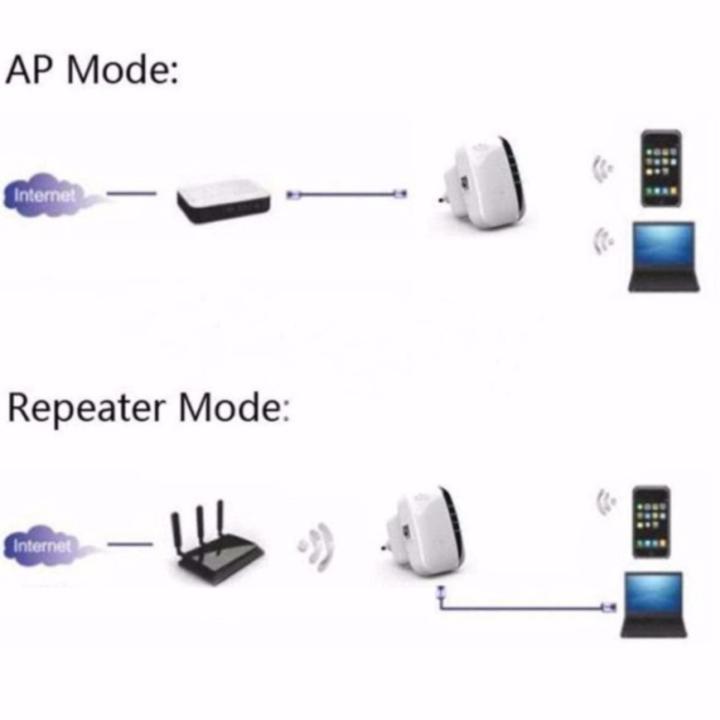 ใหม่ล่าสุด-บี2018-ของแท้-มีรับประกันตัวรับสัญญาณ-wifi-ตัวดูดเพิ่มความแรงสัญญาณไวเลส-300mbps