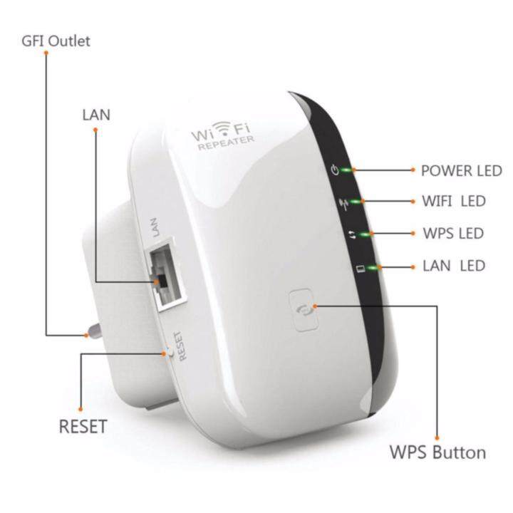 ตัวรับสัญญาณ-wifi-ตัวดูดเพิ่มความแรงสัญญาณไวเลส-300mbps